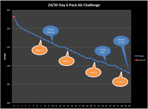 30 Day Weight Loss Grid for 6 Pack Ab Challenge - Begin