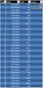 30 Day Weight Loss Chart for 6 Pack Ab Challenge - Day 1