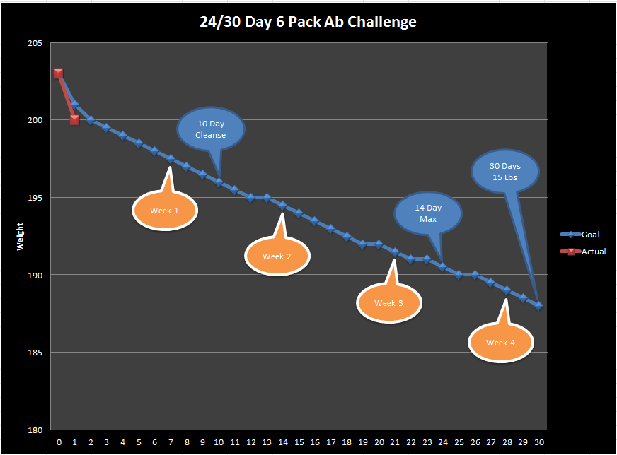 30 Day Weight Loss Grid for 6 Pack Ab Challenge - Day 1