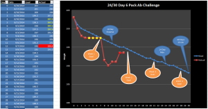 30 Day Weight Loss Chart for 6 Pack Ab Challenge - Days 10 to 13