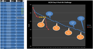 30 Day Weight Loss Chart for 6 Pack Ab Challenge - Days 3 to 9